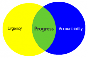 Urgency_Accountability