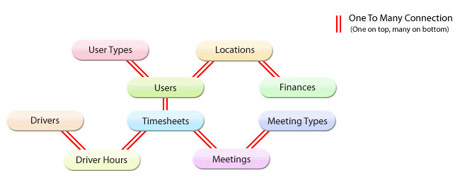 Creation Gardens Model Creation Gardens Application Model